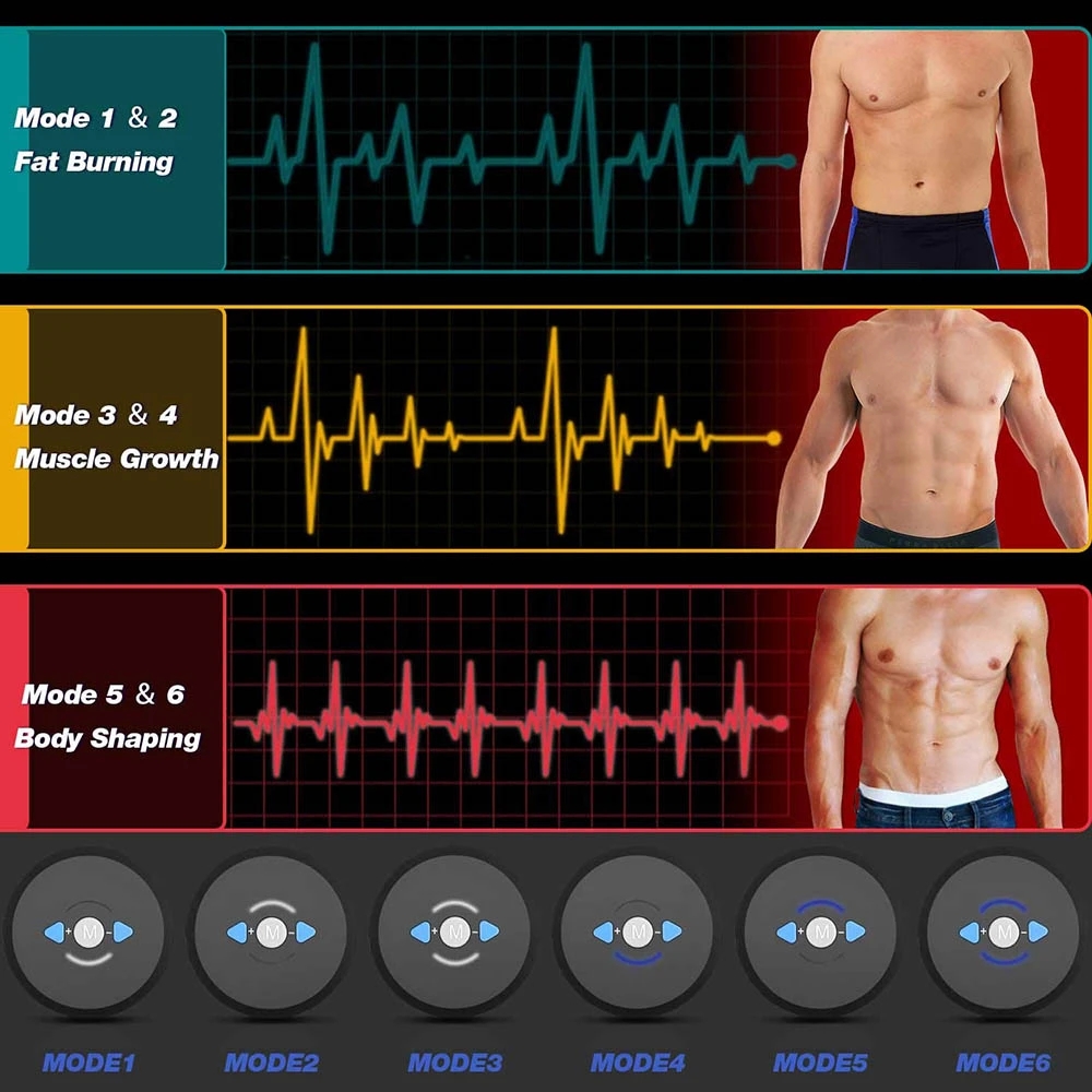 EMS Buikspier Stimulator Elekt - Home Gym House recensie en prijs